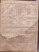 Carey Bible Contents 1812